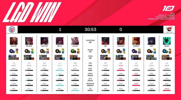 如何在保障 如何在保障